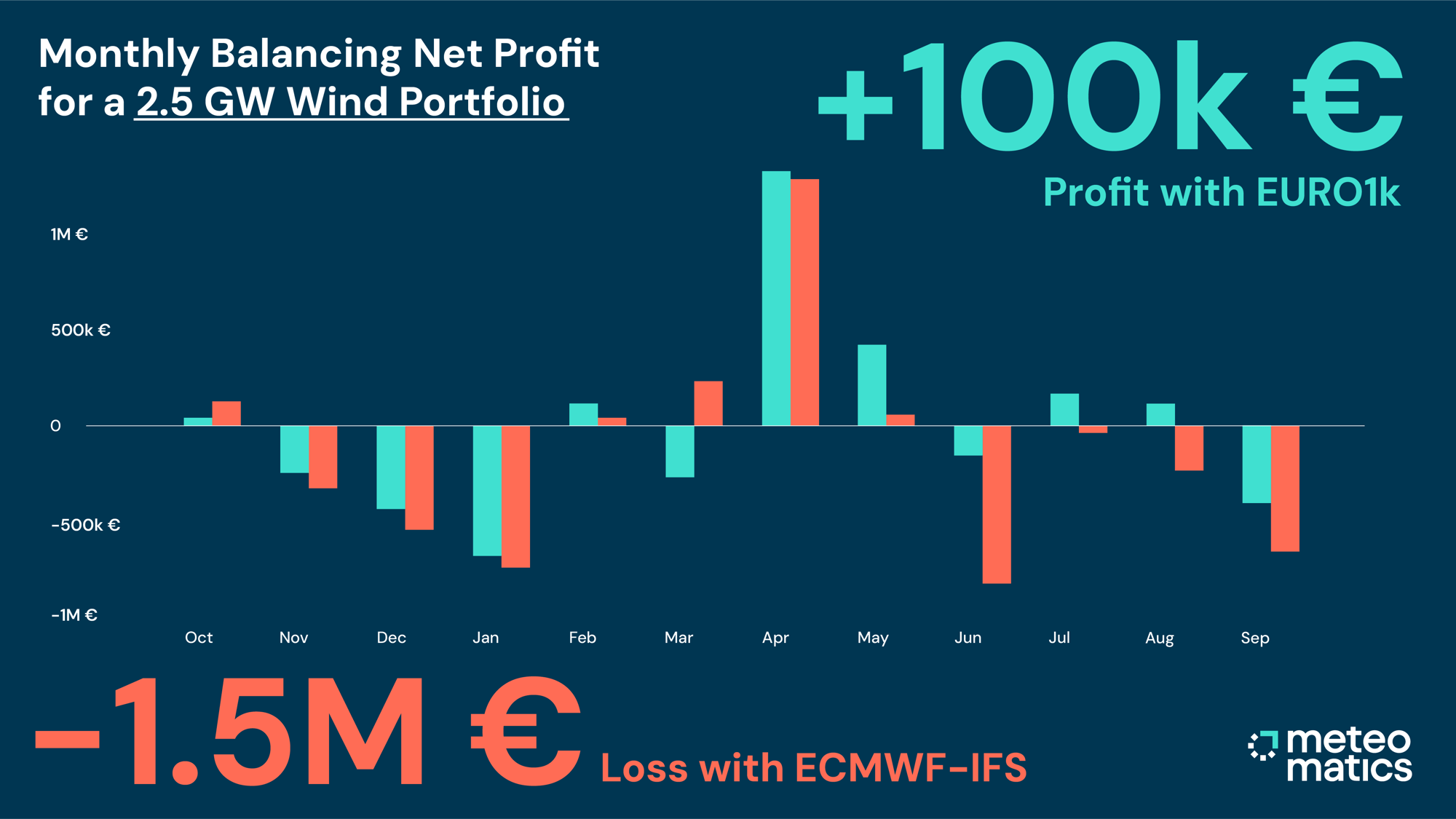 20250224_EURO1k-Imbalancing Cost Chart_Dark 20250224_EURO1k-Imbalancing Cost Chart_Dark