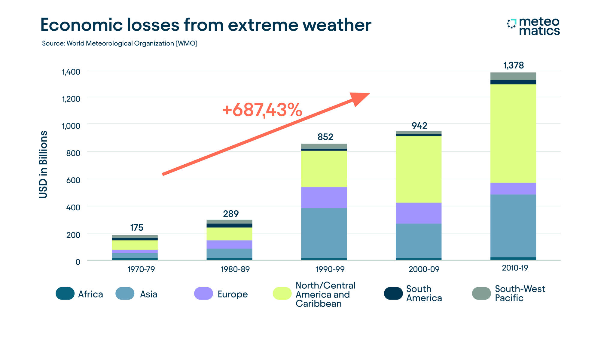 20250324_Graph-Econmic Losses 20250324_Graph-Econmic Losses